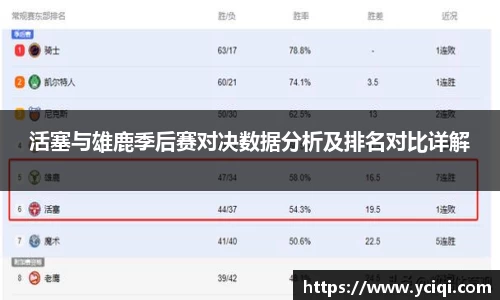 活塞与雄鹿季后赛对决数据分析及排名对比详解