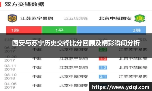 国安与苏宁历史交锋比分回顾及精彩瞬间分析