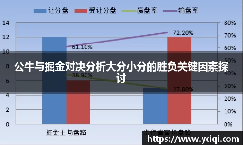 公牛与掘金对决分析大分小分的胜负关键因素探讨